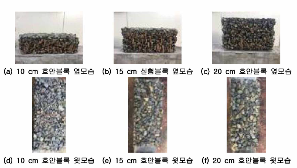 한계소류력을 평가하기 위한 호안블록