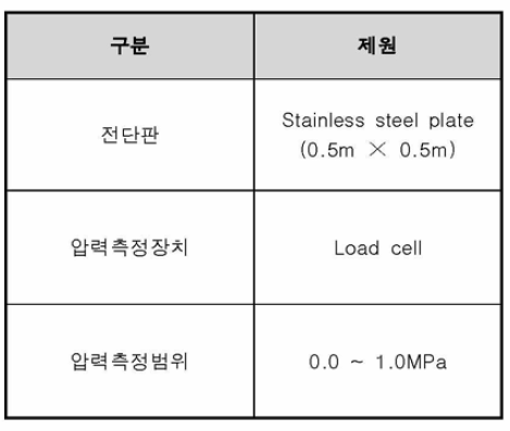 현장용 소류력 측정장치 제원