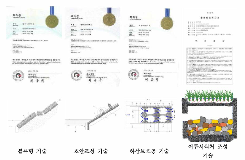 기 개발된 기술 (특허 및 관련 기술도면)