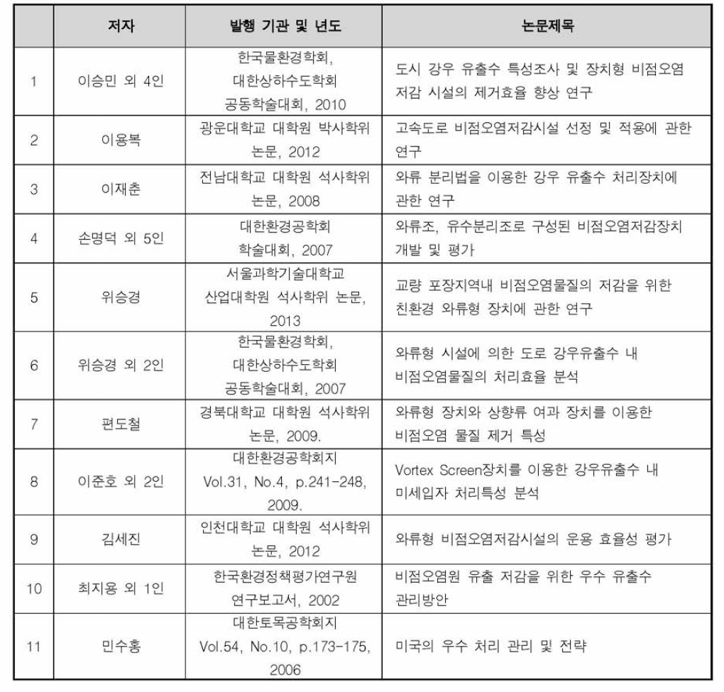 초기우수처리 및 비점오염원 저감장치에 관한 국내 문헌 조사