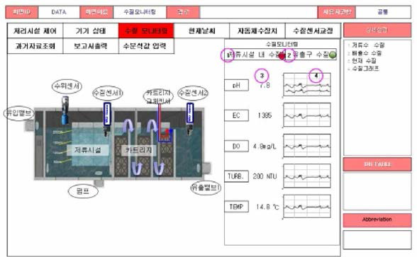 운영관리시스템 메인화면(예시)