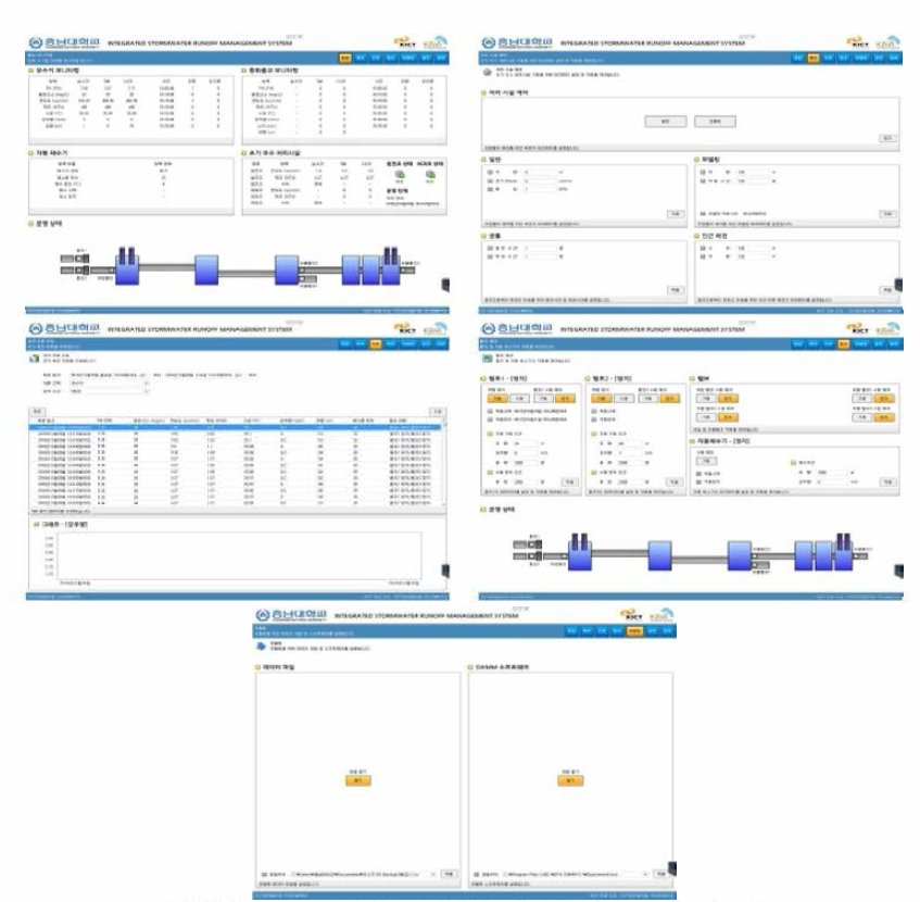 종합 운영관리 시스템 (ISTORMS) GUI
