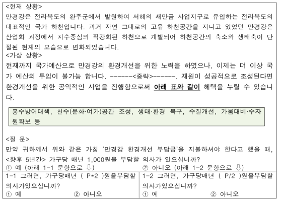 가상시장 및 설문방법