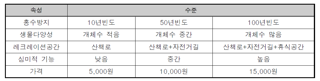 CE질문방식