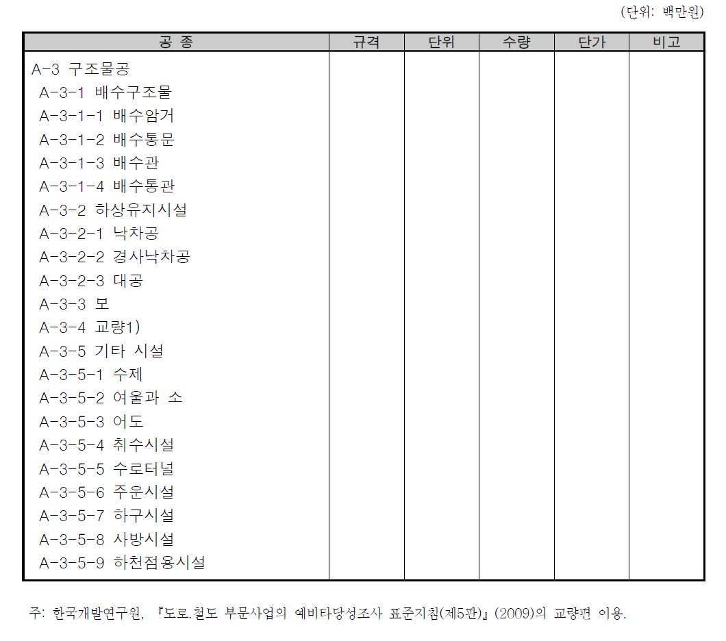 구조물공의 세부공종