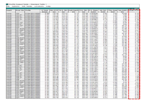 Profile summary table의 Length chnl