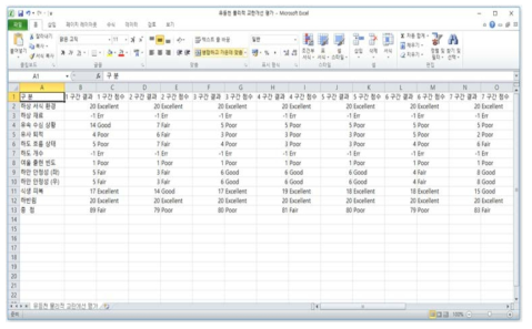 PDIE결과 값 Excel파일