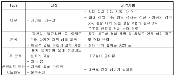 낙차공의 재료에 따른 특징