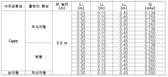 수치해석 시나리오