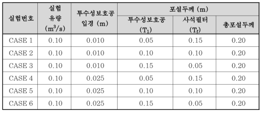 포설두께 및 형태