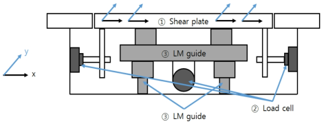 로드셀을 이용한 소류력 측정장치 개략도
