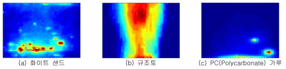 PIV particle test 재료