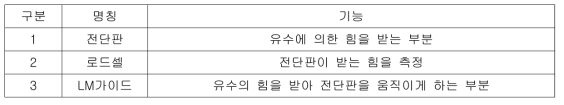 2차원 소류력 측정장치 명칭 및 기능