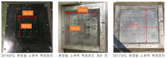 개발한 현장용 소류력 측정장치