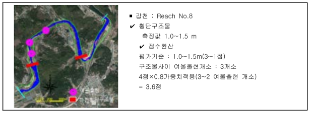 하천횡단구조물 평가방법(예시)