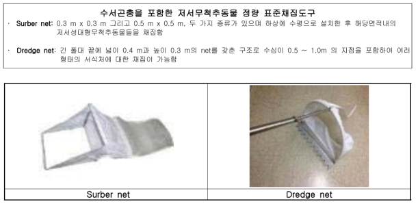 저서무척추동물 채집 도구