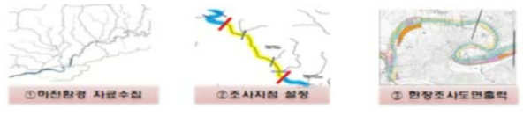 조류 자료분석 및 현장조사 대표지점 설정