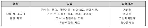 사전자료조사 수집자료 목록