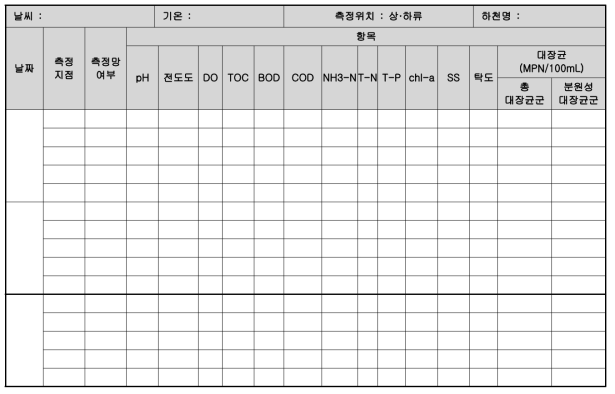 수질조사 야장