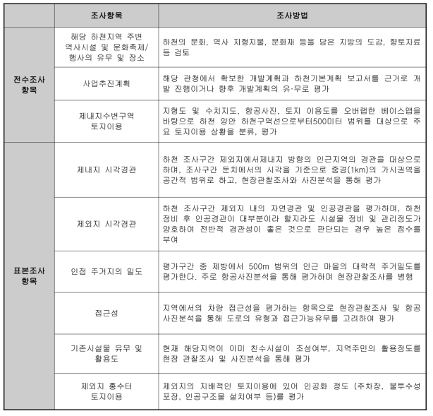 전수 및 표본조사 항목