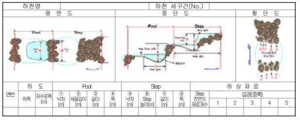 급경사 하천의 현장조사 양식