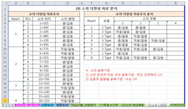 공동시험하천(갑천)의 평가항목별 조사자료 Worksheet 전산화(예시)