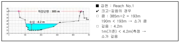 소의 다양성 평가방법(완경사 하천)(예시)