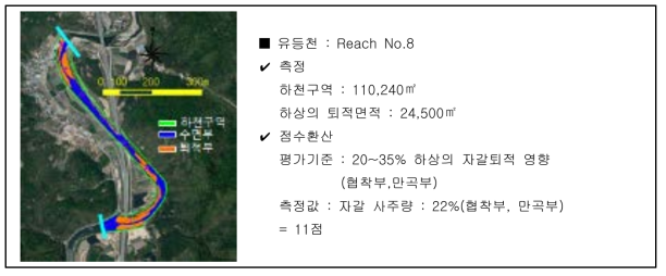 하상안정 평가방법(예시)