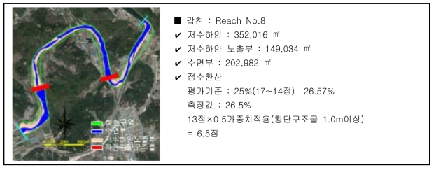 하도흐름상태 평가방법(예시)