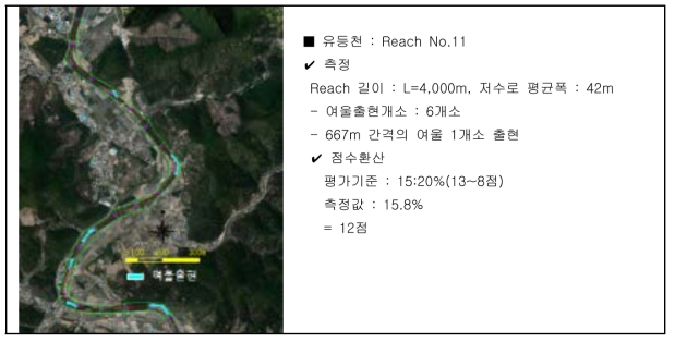 여울출현빈도 평가방법(중경사 하천)(예시)