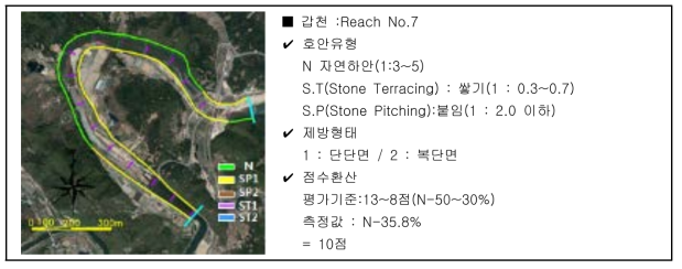 하천횡단형상 평가방법(예시)