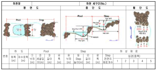 급경사하천의 현장조사 방법제시