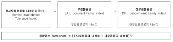 저서무척추동물 평가지표의 구성체계