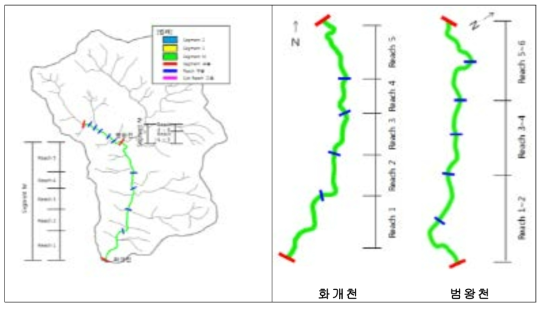 화개천, 범왕천 평가단위 구분