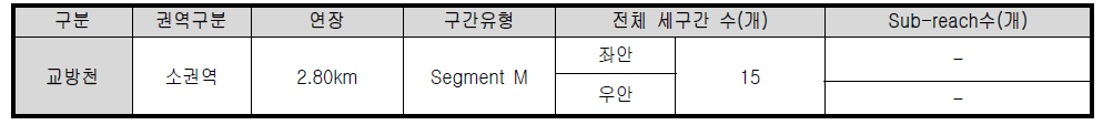 교방천 평가단위 구분