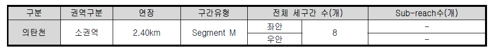 의탄천 평가단위 구분