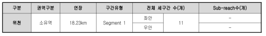 위천 평가단위 구분