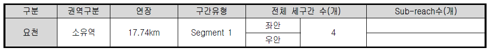 요천 평가단위 구분