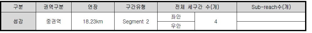 섬강 평가단위 구분