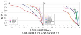 덜루스시 하천환경의 지질지형학적 특성