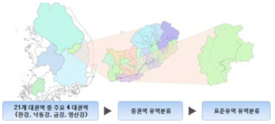 수자원단위지도 공통유역도 분류법