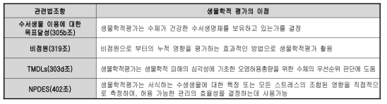 미국의 청정수법(CWA)의 생물학적 평가 사항