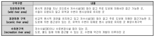 미국 자연경관수계제도의 하천구역구분