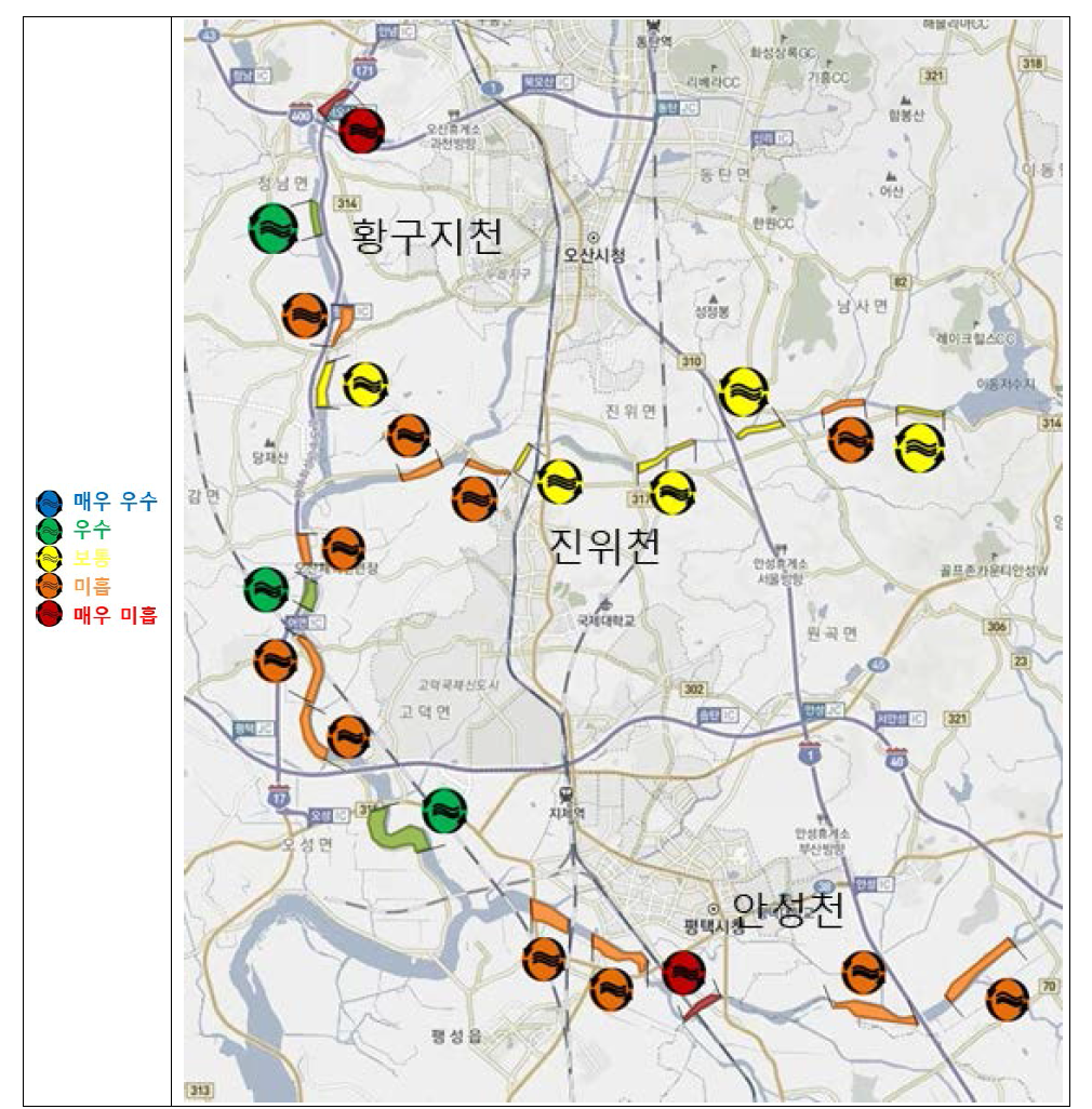 안성천 수계의 횡적 연결성 현장평가 결과