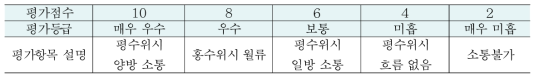 물 흐름 평가 항목