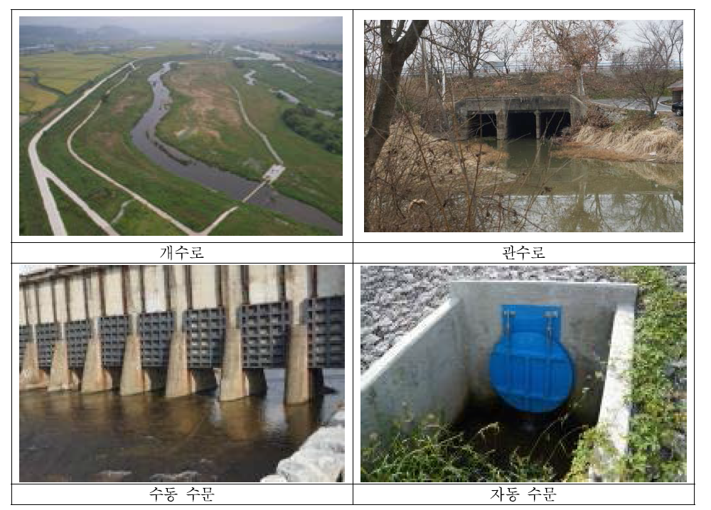 연결 수로 및 수문 형태 예시