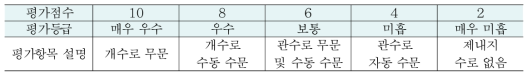 연결 수로 및 수문 형태 평가 항목