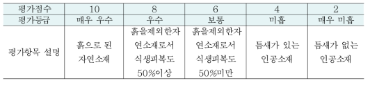 제방 사면의 형태 평가 항목