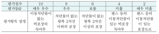 제방 둑마루의 차단성 평가 항목