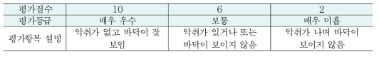 물의 악취 및 탁도 평가 항목